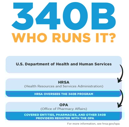 who runs 340b program